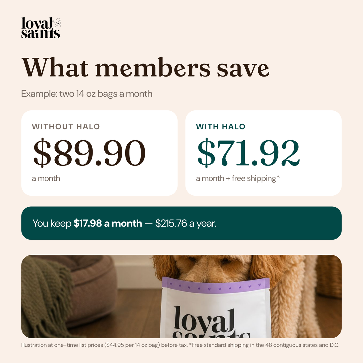 What Halo Club members save: two 14 oz bags a month cost $71.92 instead of $89.90