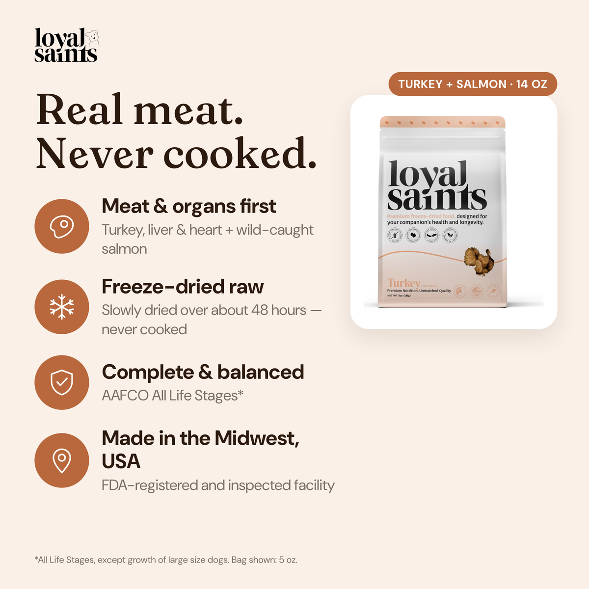 Loyal Saints Turkey + Salmon freeze-dried raw dog food: real meat, never cooked — meat and organs first, freeze-dried over about 48 hours, complete and balanced for All Life Stages, made in the Midwest