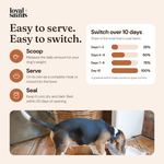 How to serve Loyal Saints and switch over 10 days: scoop, serve, seal