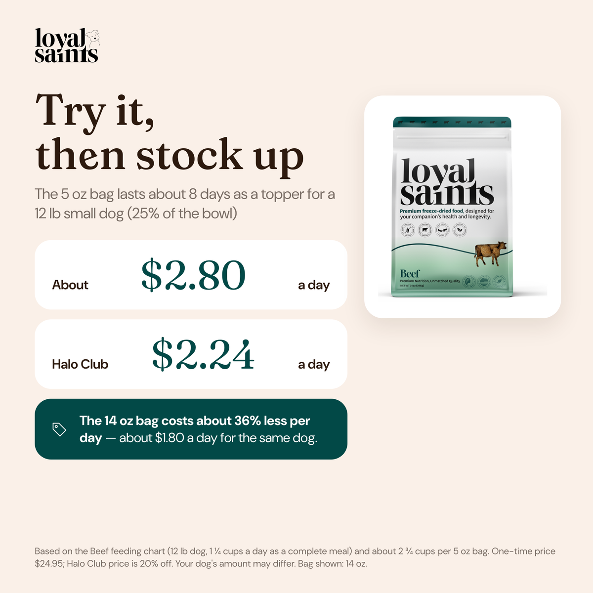 How long a 5 oz bag of Loyal Saints Beef lasts as a topper for a 12 lb small dog and what it costs per day