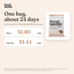 How long a 14 oz bag of Loyal Saints Turkey + Salmon lasts as a topper for a 12 lb small dog and what it costs per day