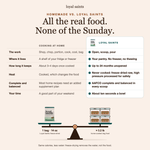 Homemade dog food vs. Loyal Saints Beef: instead of shopping, chopping, cooking and portioning every Sunday, open, scoop and pour. Stored in the pantry up to 24 months unopened, never cooked, AAFCO complete and balanced. One 14 oz bag balances about 3.2 lb of home-cooked dog food by calories.
