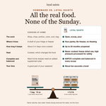 Homemade dog food vs. Loyal Saints Turkey + Salmon: instead of shopping, chopping, cooking and portioning every Sunday, open, scoop and pour. Stored in the pantry up to 24 months unopened, never cooked, AAFCO complete and balanced. One 14 oz bag balances about 3.2 lb of home-cooked dog food by calories.